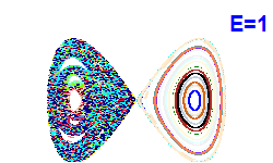 Poincar� section A=0, E=1